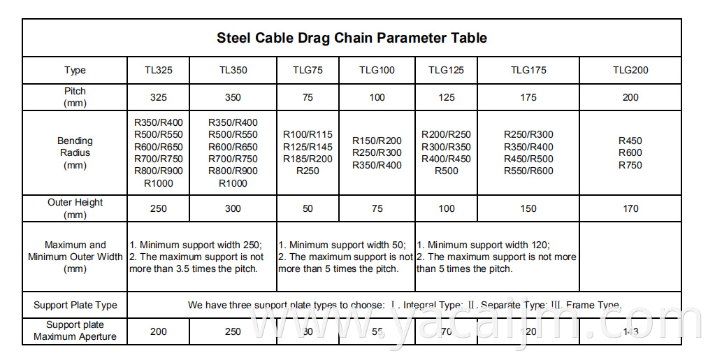 High quality steel cable drag chain steel cable chain cable channel